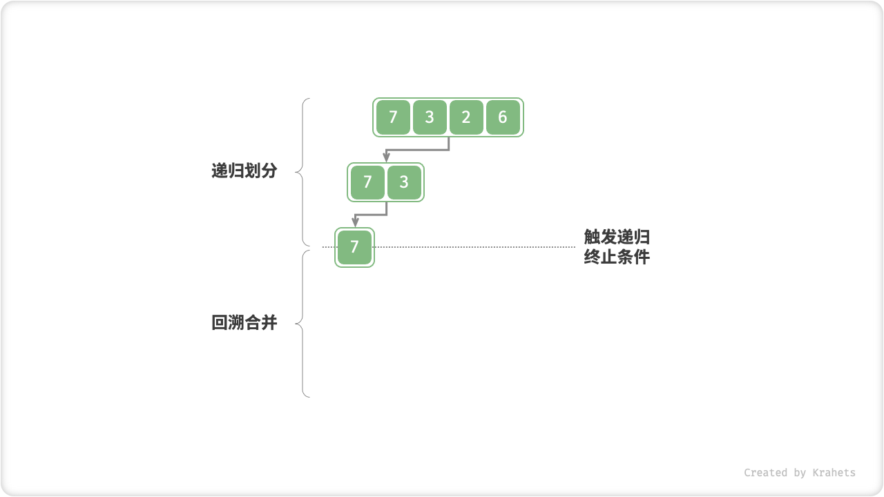 merge_sort_step3