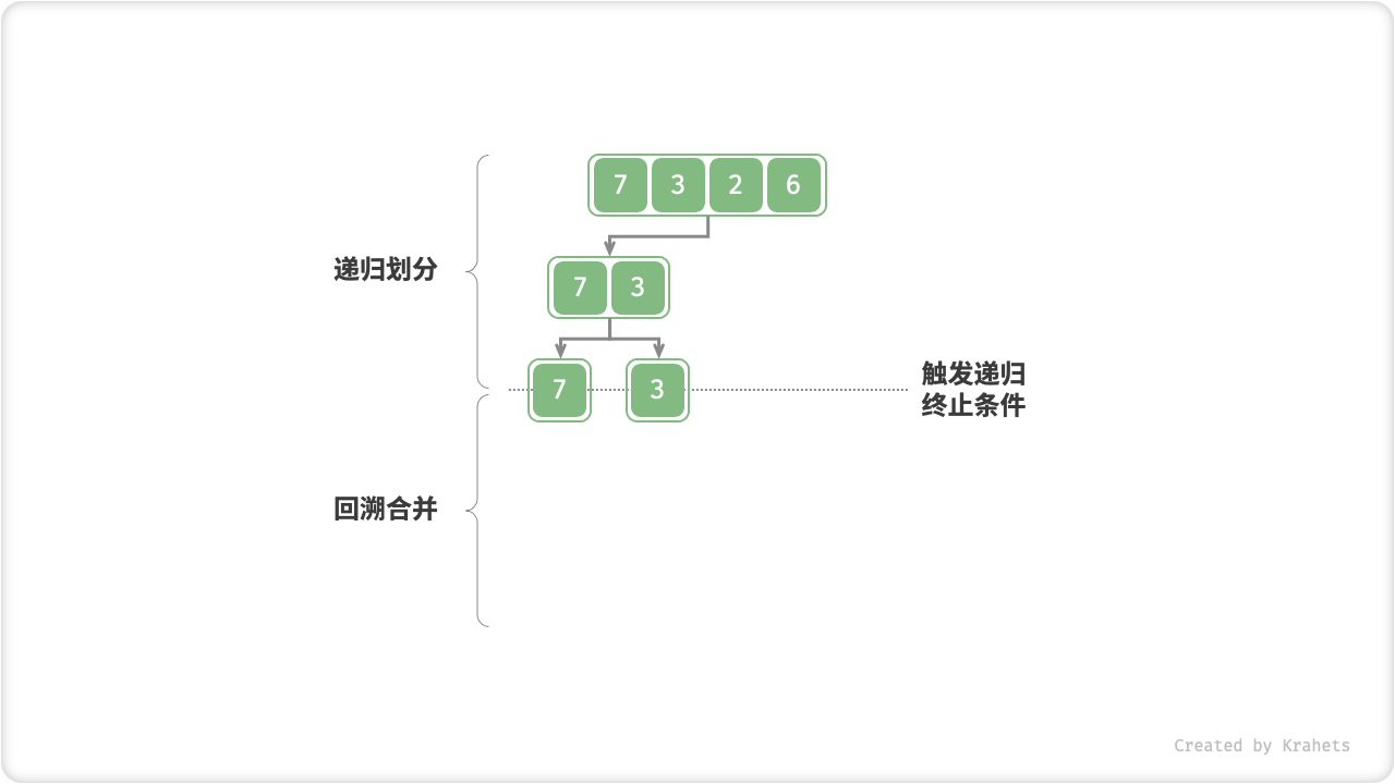 merge_sort_step4