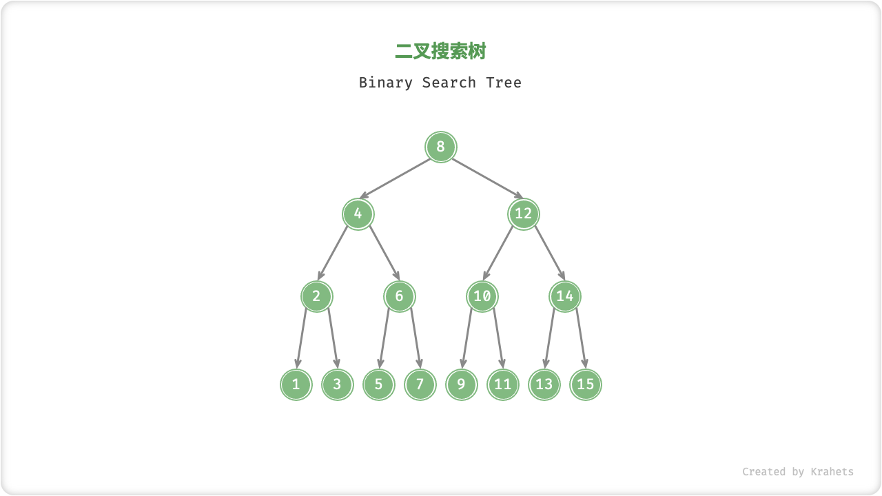 binary_search_tree