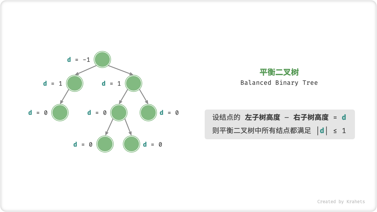 balanced_binary_tree